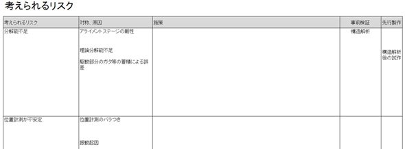 リスク分析の一例。ここからさらに「DFMEA」へ