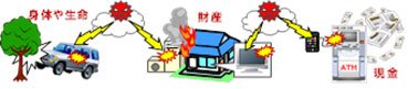 図2　つながりにより波及する危害