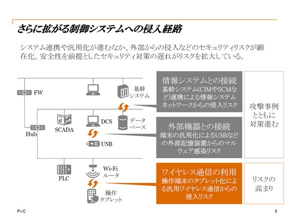 制御システムの安全神話は既に崩壊している