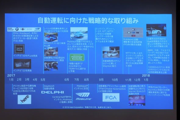 インテルの自動運転に向けた取り組み