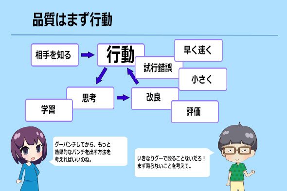 図2　品質は行動から