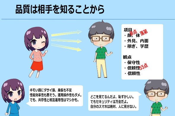 品質は相手を知ることから