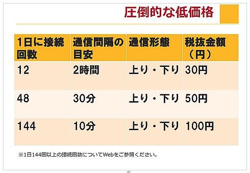「Senseway Mission Connect」の通信費の目安