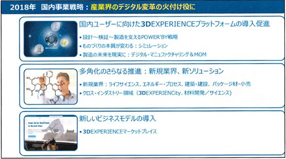 2018年の国内事業戦略について