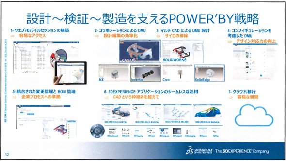 POWER'BY戦略について
