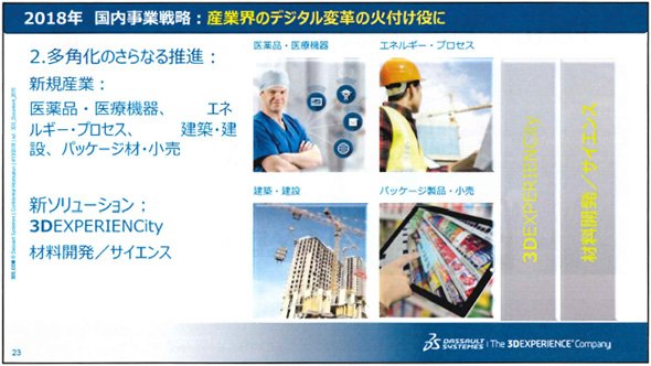 新規業界および新ソリューションについて