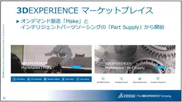 「3DEXPERIENCE Marketplace」について
