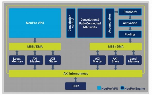 NeuProファミリーの回路ブロックイメージ