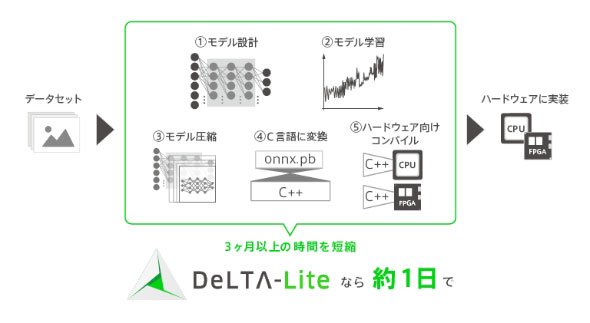 「DeLTA-Lite」