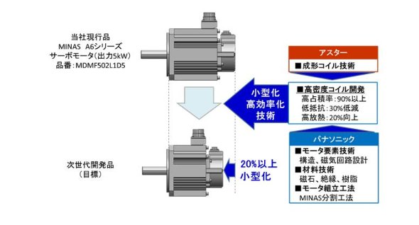 開発品のイメージ　出典：パナソニック