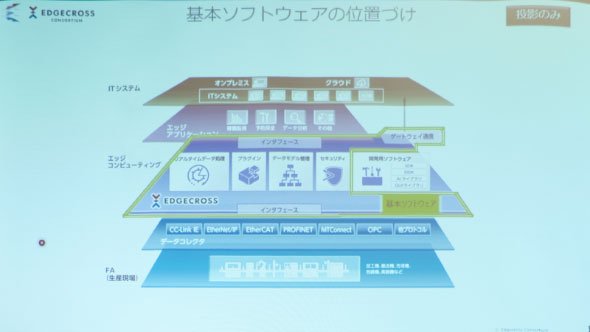 「基本ソフトウェア」の位置付け