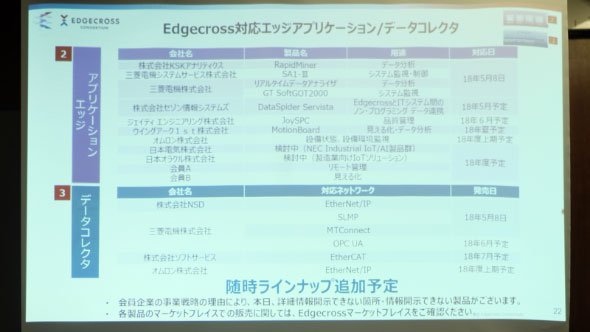 エッジアプリならびデータコレクタのリリース予定