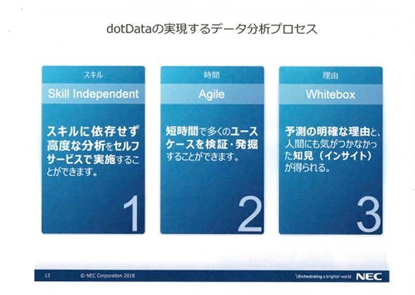 dotDataのメリット（出典：NEC）