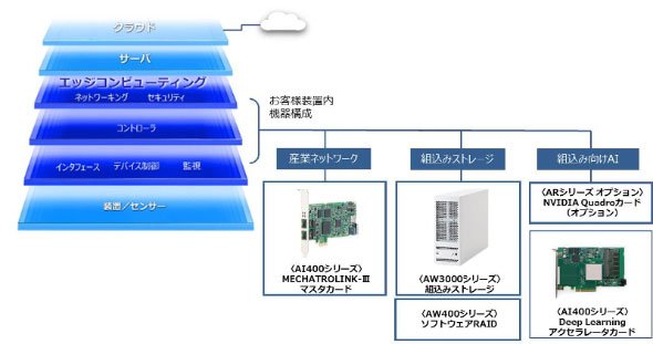 PFU新製品の位置付け
