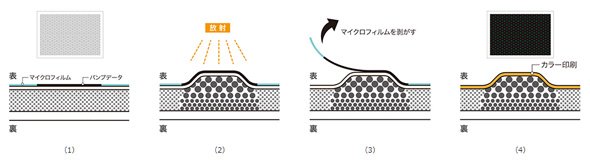 印刷の手順（出典：カシオ計算機）