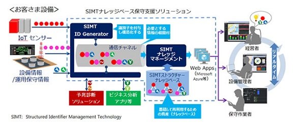 「ナレッジベース保守支援ソリューション」の概要図 出典：日立パワーソリューションズ