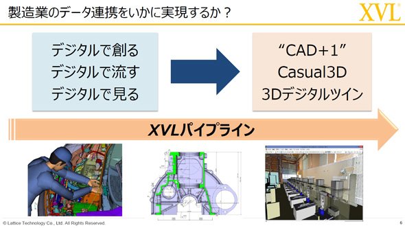 製造業のデータ連携をいかに実現するか？