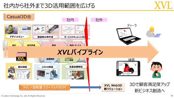 社内から社外まで3Dの活用範囲を広げる