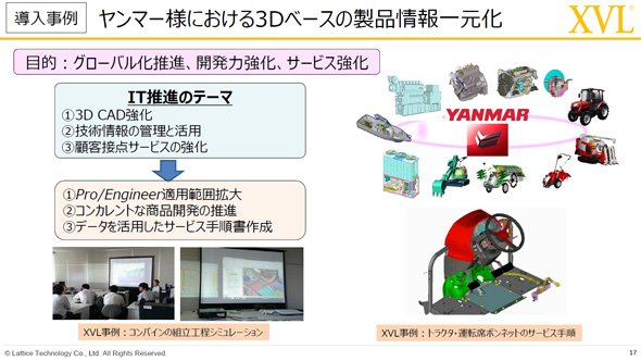 ヤンマーの事例（1）