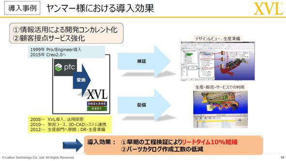 ヤンマーの事例（2）
