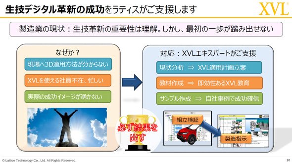 “生産技術のデジタル革新”の成功を支援する