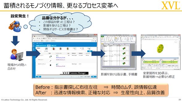 蓄積されるモノづくり情報、さらなるプロセス変革へ