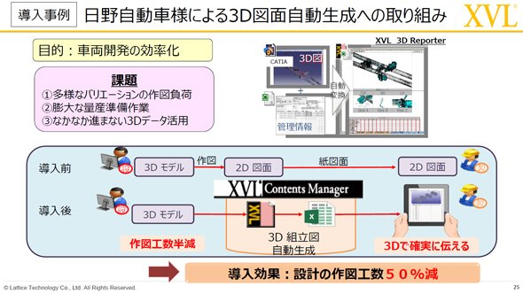 日野自動車の事例紹介