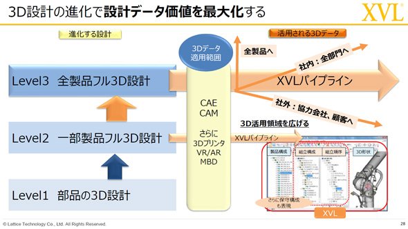 3D設計の進化で設計データの価値を最大化する