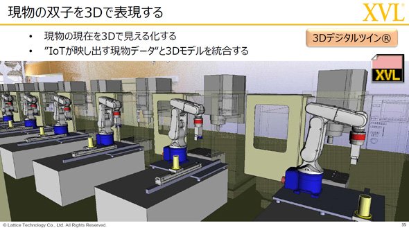 現物の双子を3Dで表現する