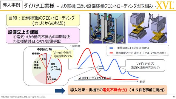 ダイハツ工業の事例紹介