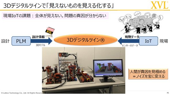 3Dデジタルツインで「見えないものを見える化する」