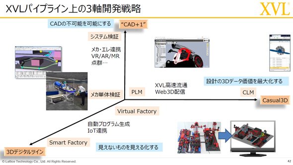 XVLパイプライン上の3軸開発戦略