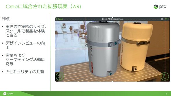Creoに統合された拡張現実