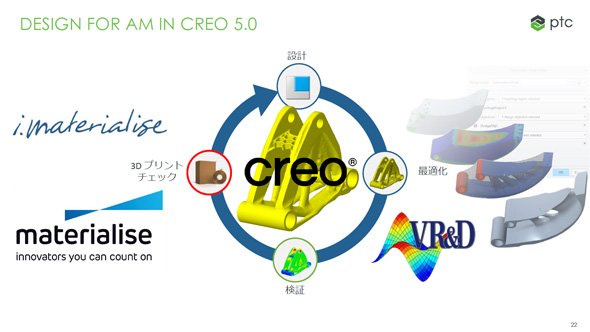 Design for AM in Creo 5.0