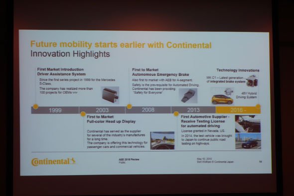 コンチネンタルにおける自動車高度化への取り組み