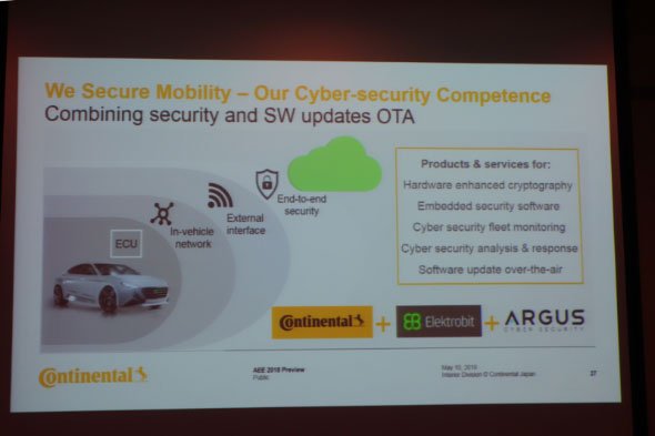 コネクティッドカーに求められる多層防御とOTA