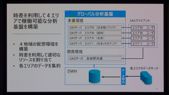 コニカミノルタの分析基盤