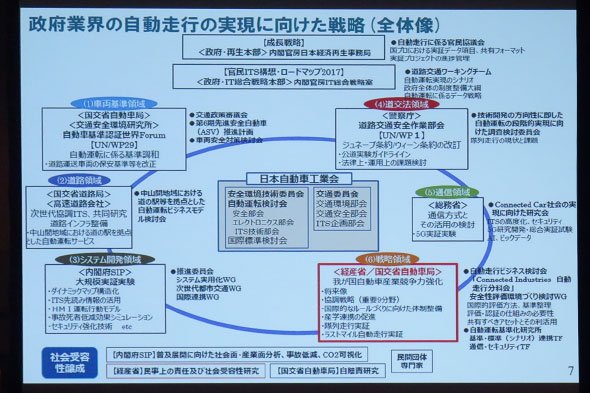 自動運転実現に向けた政府の全体戦略