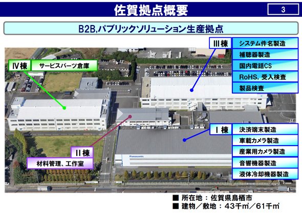 佐賀工場について