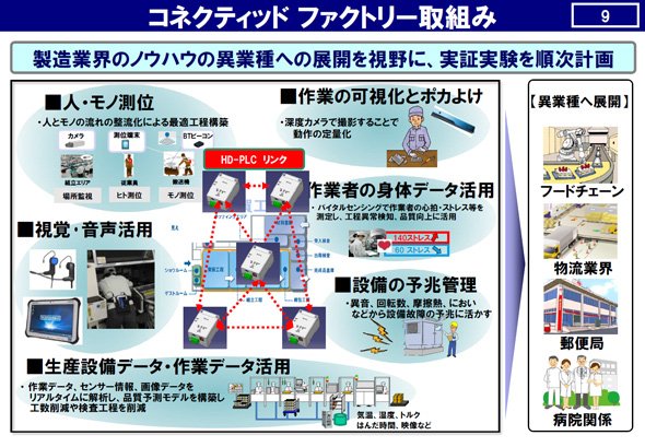 佐賀工場における実証実験について