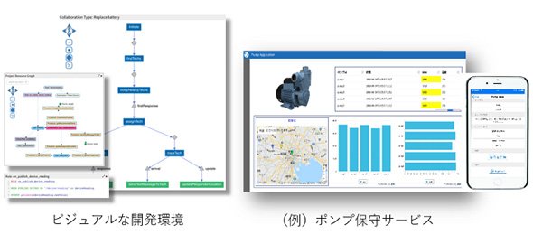 「VANTIQ」の画面イメージ
