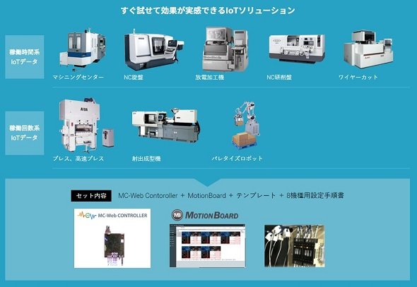 「MotionBoard for MC-Web CONTROLLER」の概要