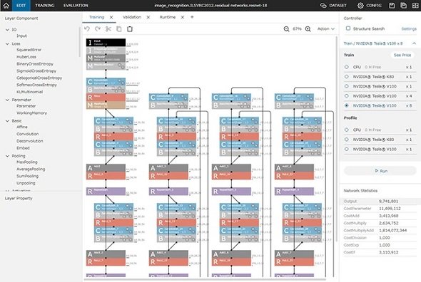 統合開発環境「コンソールソフトウェア：Neural Network Console」（イメージ）