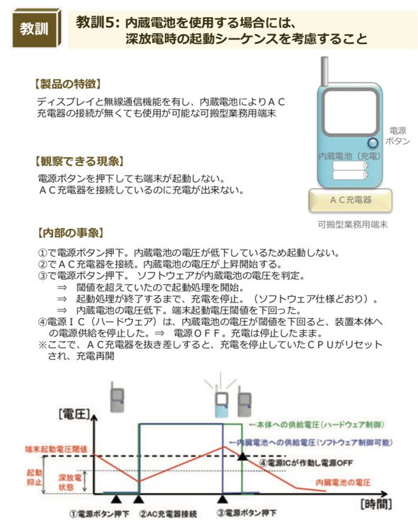 図3　組み込みに関する事例も多数掲載されている（「サービスやシステムの信頼性を高めるための教訓集ダイジェスト」より）