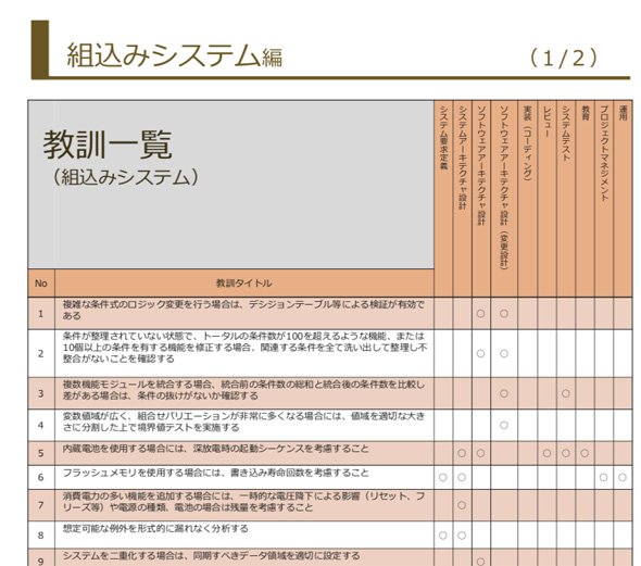 図4　ITサービス編は50個の、組み込みシステム編では35個の教訓が提示されている（「サービスやシステムの信頼性を高めるための教訓集ダイジェスト」より）