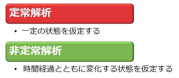 設計者CAEは普通の解析と何が違う？（7）