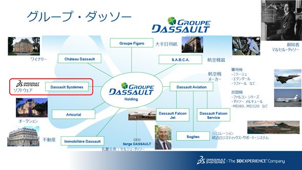 ダッソー・グループについて