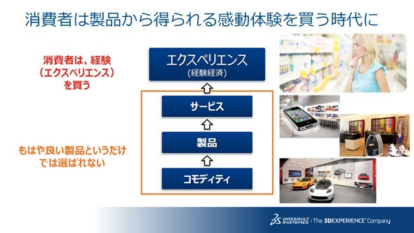 消費者は製品から得られる感動体験を買う時代に