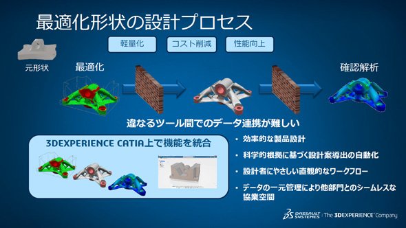 最適化形状の設計プロセス