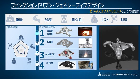 ファンクションドリブン・ジェネレーティブデザイン